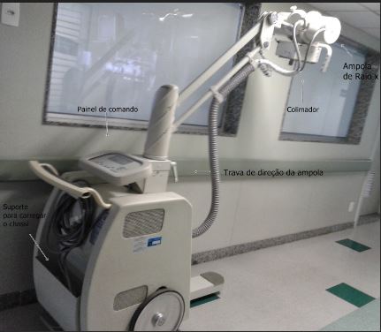 Você já deixou de realizar algum exame de imagem por falta de equipamentos?